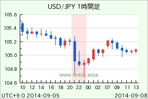 USDJPY2014090801