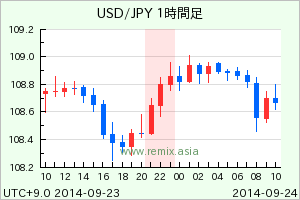 USDJPY2014092322