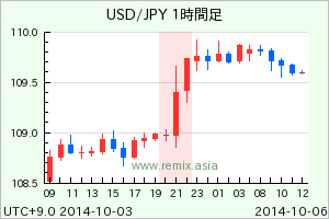 USDJPY2014100607