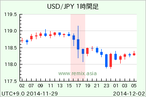 USDJPY2014120117