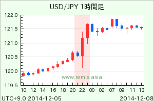 USDJPY2014120801