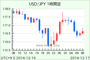 USDJPY2014121620