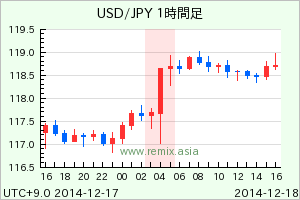 USDJPY2014121804