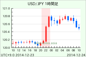 USDJPY2014122322