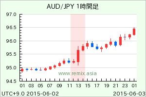 AUDJPY2015060213