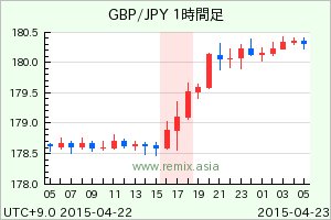 GBPJPY2015042217
