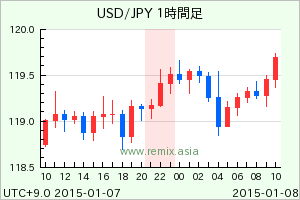 USDJPY2015010722