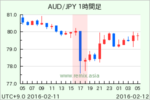 AUDJPY2016021117