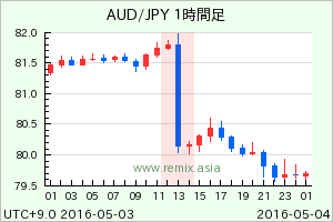 AUDJPY2016050313