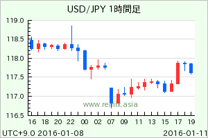 USDJPY2016011107.png