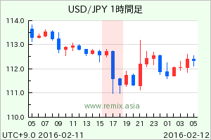 USDJPY2016021117