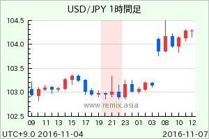 USDJPY2016110700