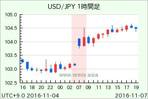 USDJPY2016110707