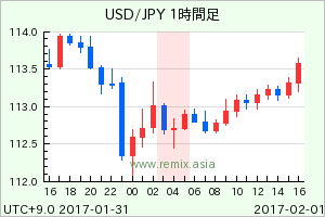 USDJPY2017020104