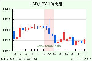 USDJPY2017020601