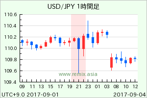 USDJPY2017090400