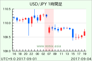 USDJPY2017090407