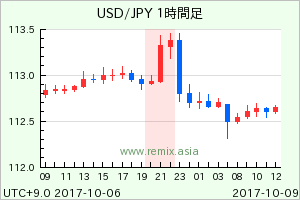 USDJPY2017100900