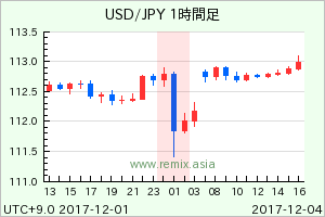 USDJPY2017120404