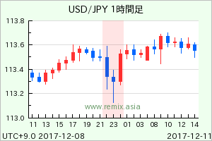 USDJPY2017121102