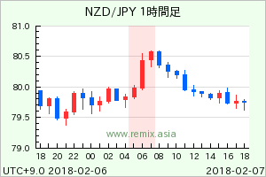 NZDJPY2018020706