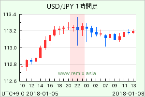 USDJPY2018010801