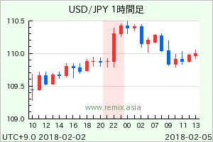 USDJPY2018020501