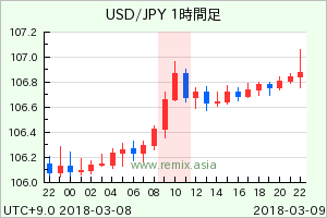 USDJPY2018030910