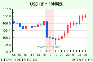 USDJPY2018040417