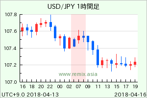 USDJPY2018041607