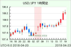 USDJPY2018042307