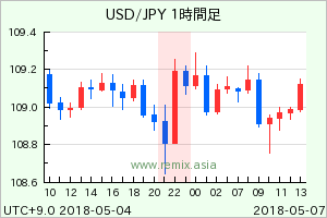 USDJPY2018050701