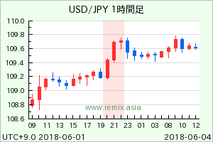 USDJPY2018060400